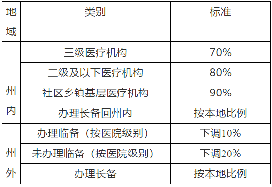 西昌市人口数量_95.5万人 西昌市最新人口数据出炉