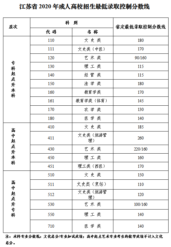 2020年江苏录取分数_江苏|南京财经大学2020在江苏分专业招生计划及201