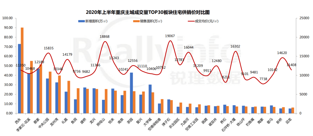 重庆市南岸区近十年GDP_近十年城市经济数据 沿海大减速 长沙重庆领跑 名单