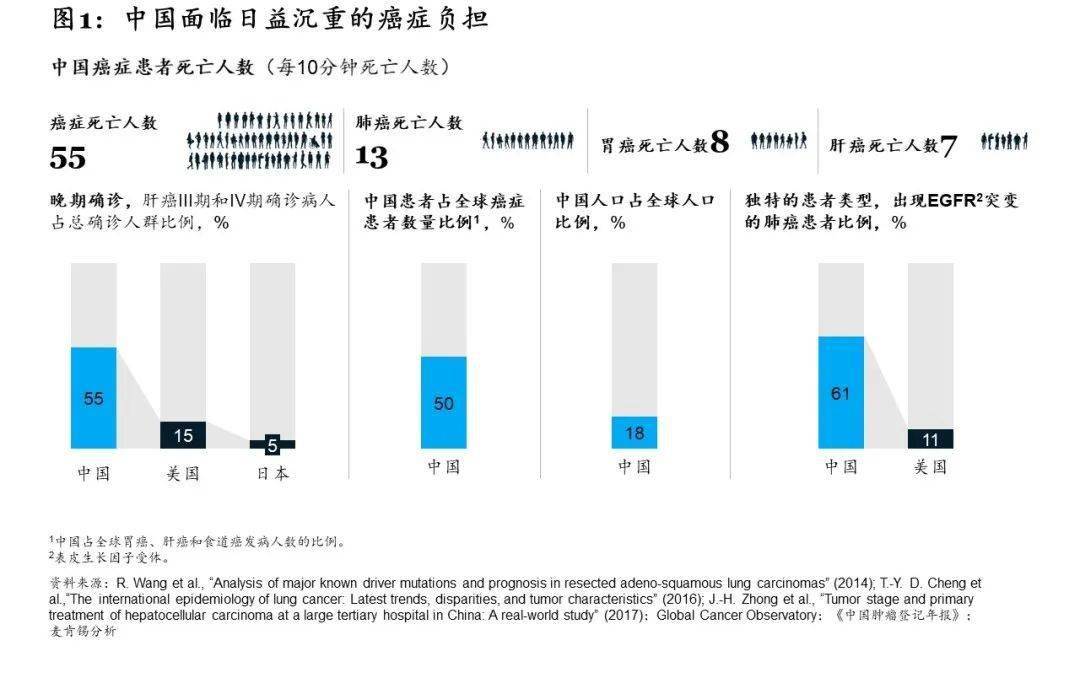 中国的gdp包括医疗么_GDp排名前十的中国城市是 包括香港 澳门