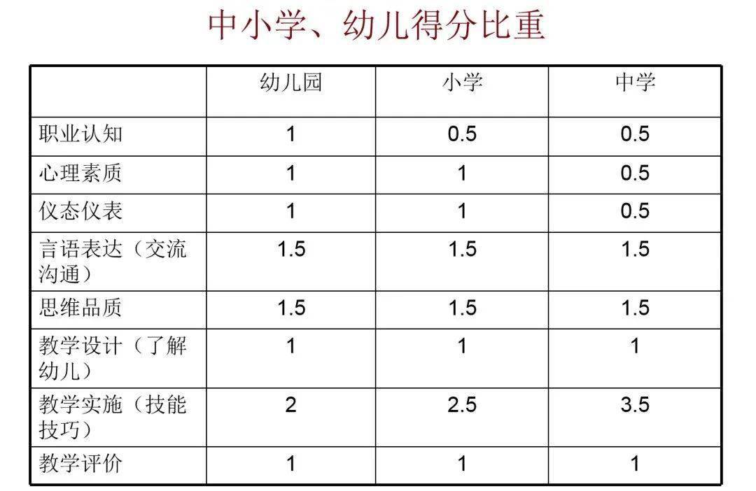 对人口普查的看法结构化面试_结构化面试(3)