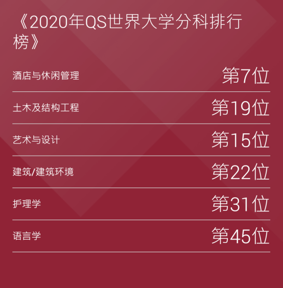 香港理工世界排名_2021香港理工大学最新qs世界排名