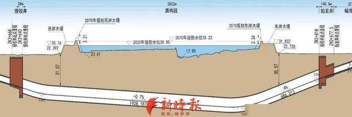 【济阳圈|重磅】航天大道穿黄隧道工程(i期)环评获批!