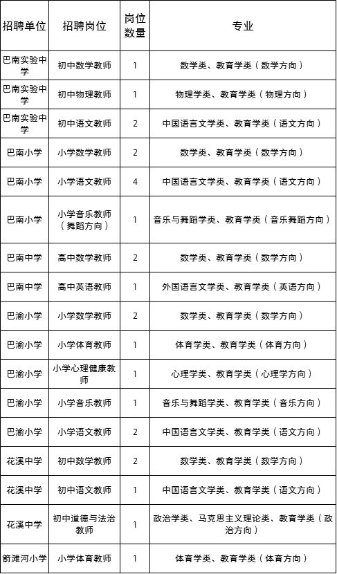 2020年巴南区人口_巴南区人民医院图片(3)