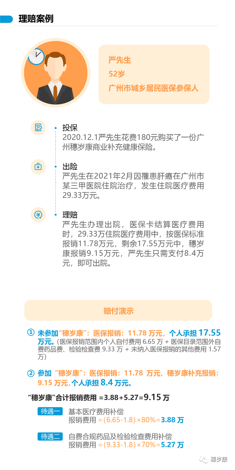 如何查询有没有买穗岁康 a6e913dbf15648759ce4afdc1e35efe6.png