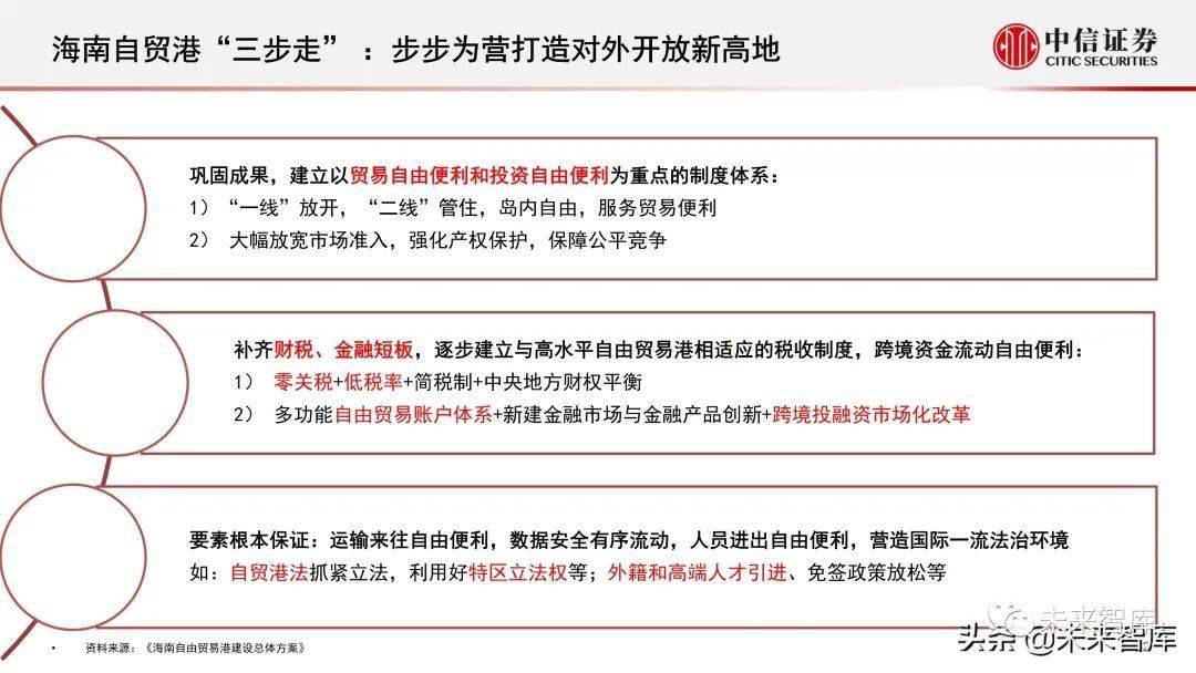 中信证券 十四五规划人口_中信证券(2)