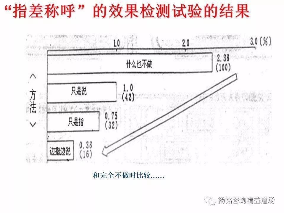 指差确认是工厂班组安全管理方法之一.