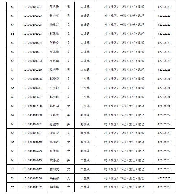 新会人口_新会人口最多 江海增长最快 刚刚,江门 七普 人口数据公布(2)