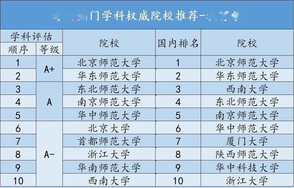 审计专业大学排名_南京审计大学