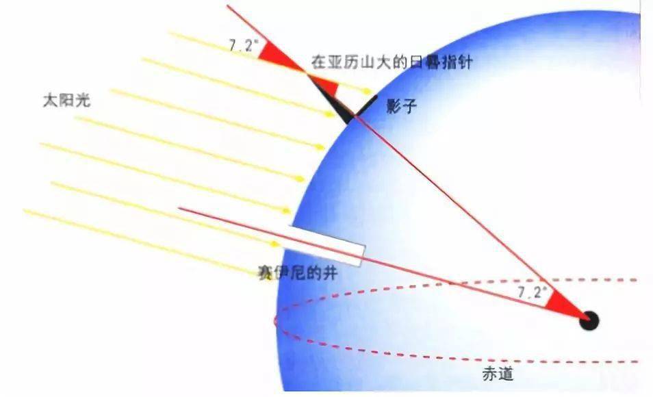 【物理实验】物理学十大著名经典实验