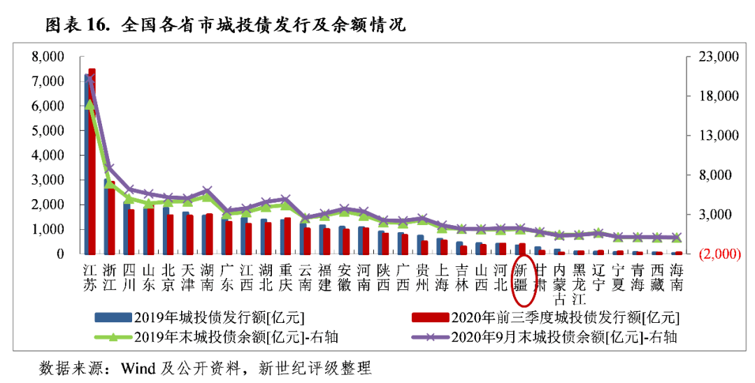 2020年伊犁各州县市市gdp_副省之州伊犁的2020年前三季度GDP出炉,追上北海还需多久