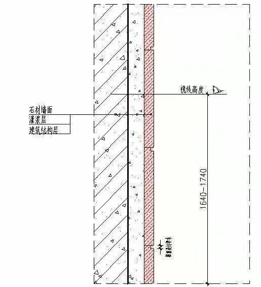 总汇饰面石材设计要求及各种墙面石材细节构造示意图