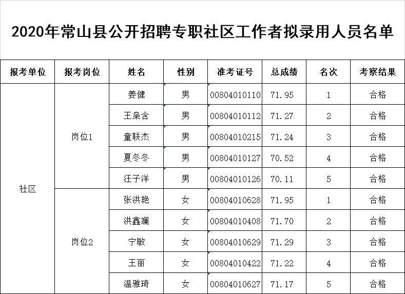 常山人口_常山常住人口259966 衢州市第七次人口普查主要数据出炉(2)