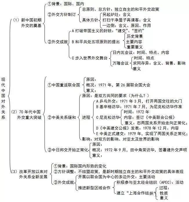 地政|超全（可打印）资深教师熬夜吐血整理：史地政文综三科知识思维导图