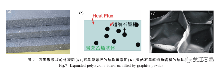 天然石墨的高价值开发与利用方式汇总_晶质