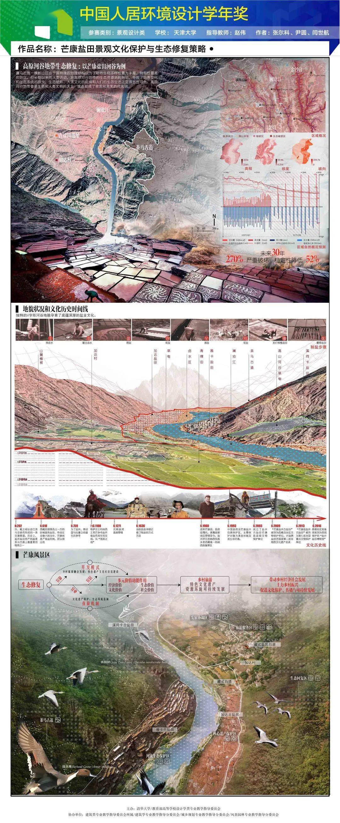 2020年天津市专科院_天津医学高等专科学校喜获2020年全国职业院校技能