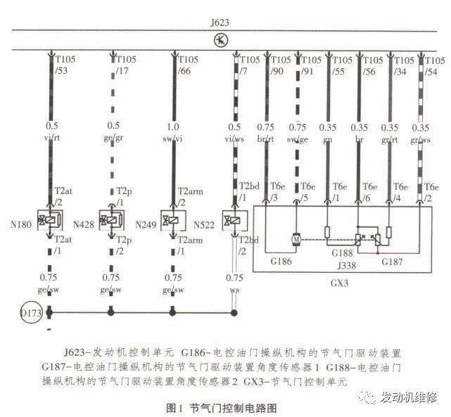 根据大众(参数|图片)b8l节气门控制单元gx3电路图,如图1所示,可以