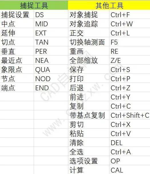 吐血总结,cad快捷键大全!