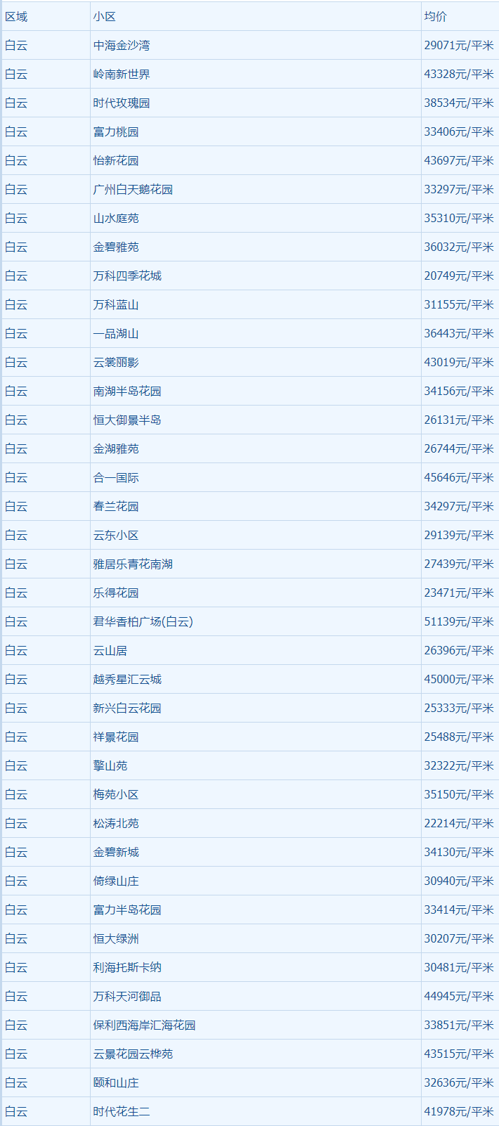 花都区有几多人口_花都区地图