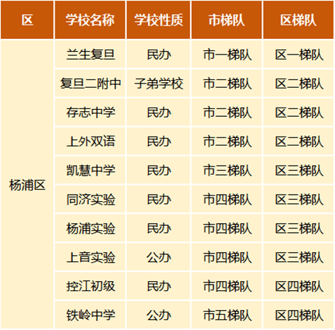 特殊教育排名_全国特殊教育学校排名(3)