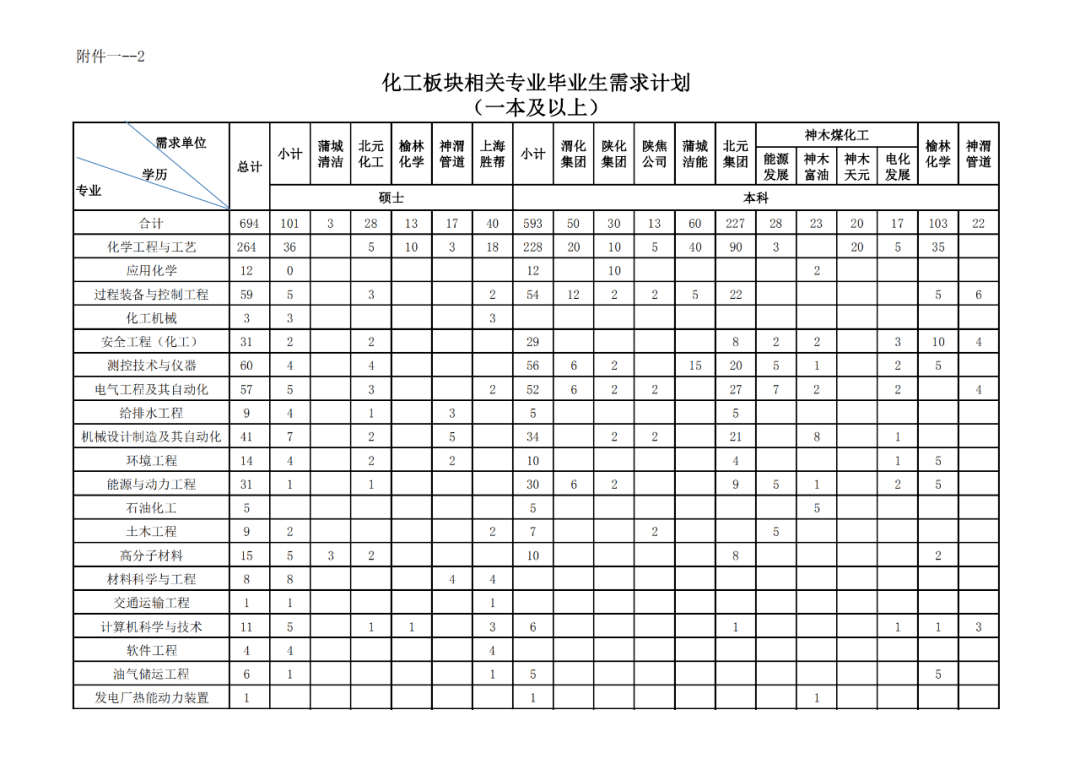 榆林市人口2021_2021榆林市学雷锋(3)