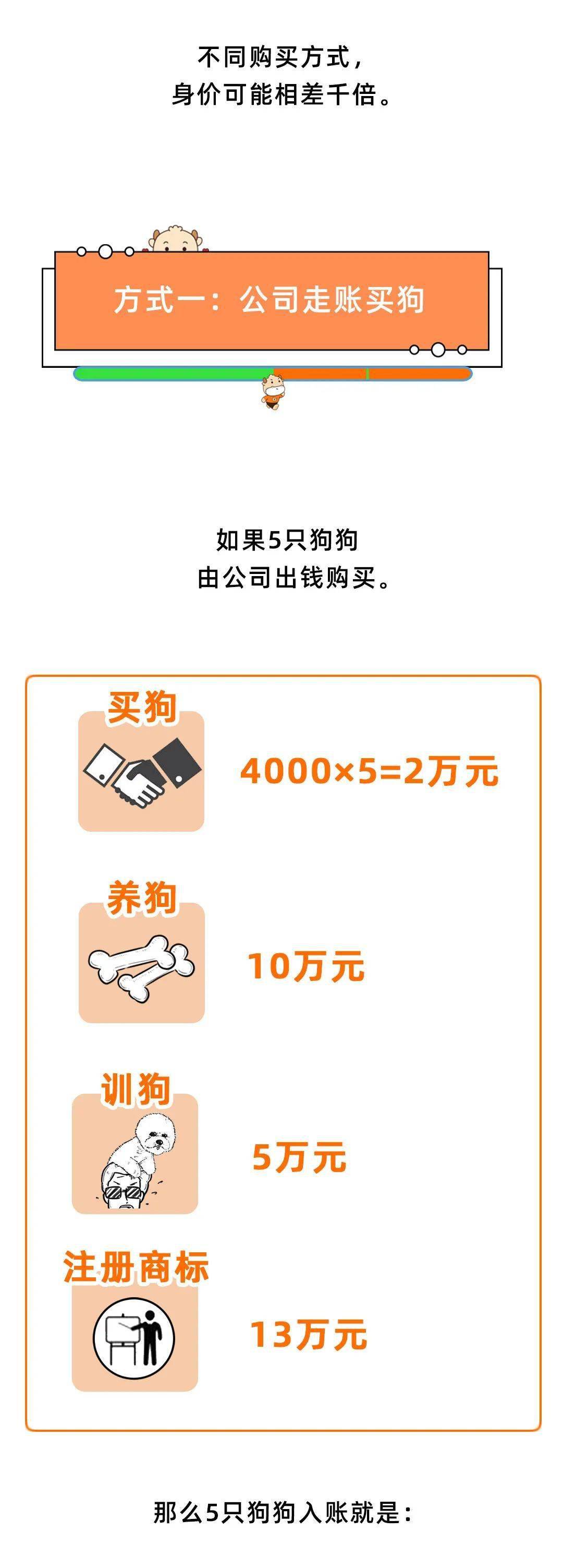 购买商标怎么入账