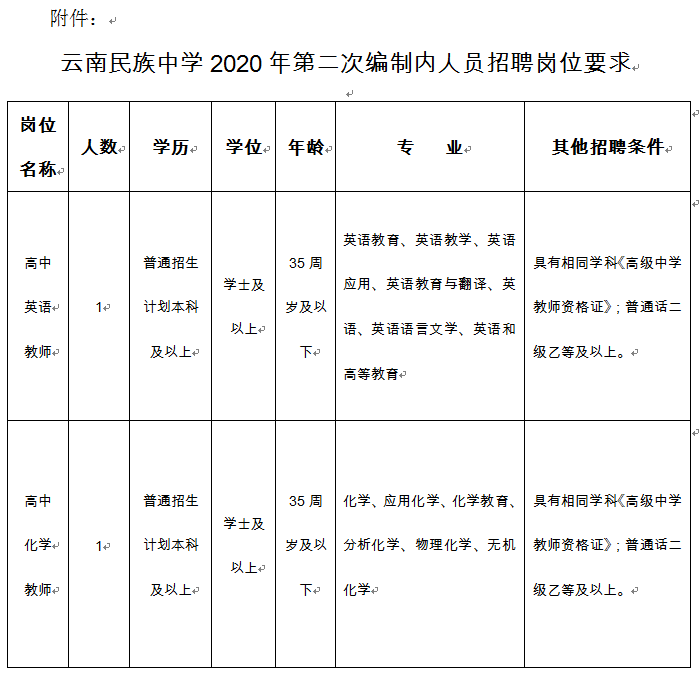 云南省2020年中学排_云南民族中学2020年第二次编制内人员招聘