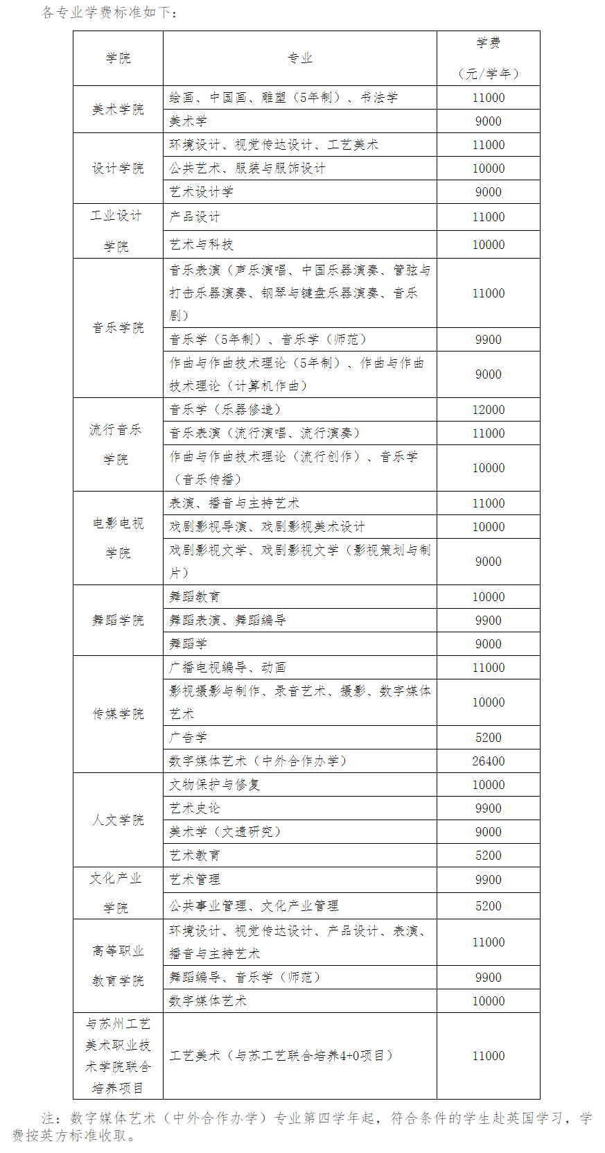 招生|每日一校丨南京艺术学院 闳约深美