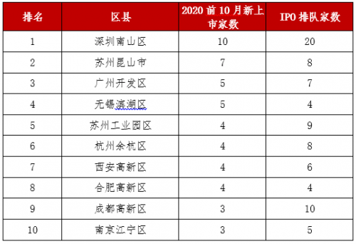 城市排行2020排名_浙江城市吸引力排行,只有2个城市人口尽流出,很明显(2)