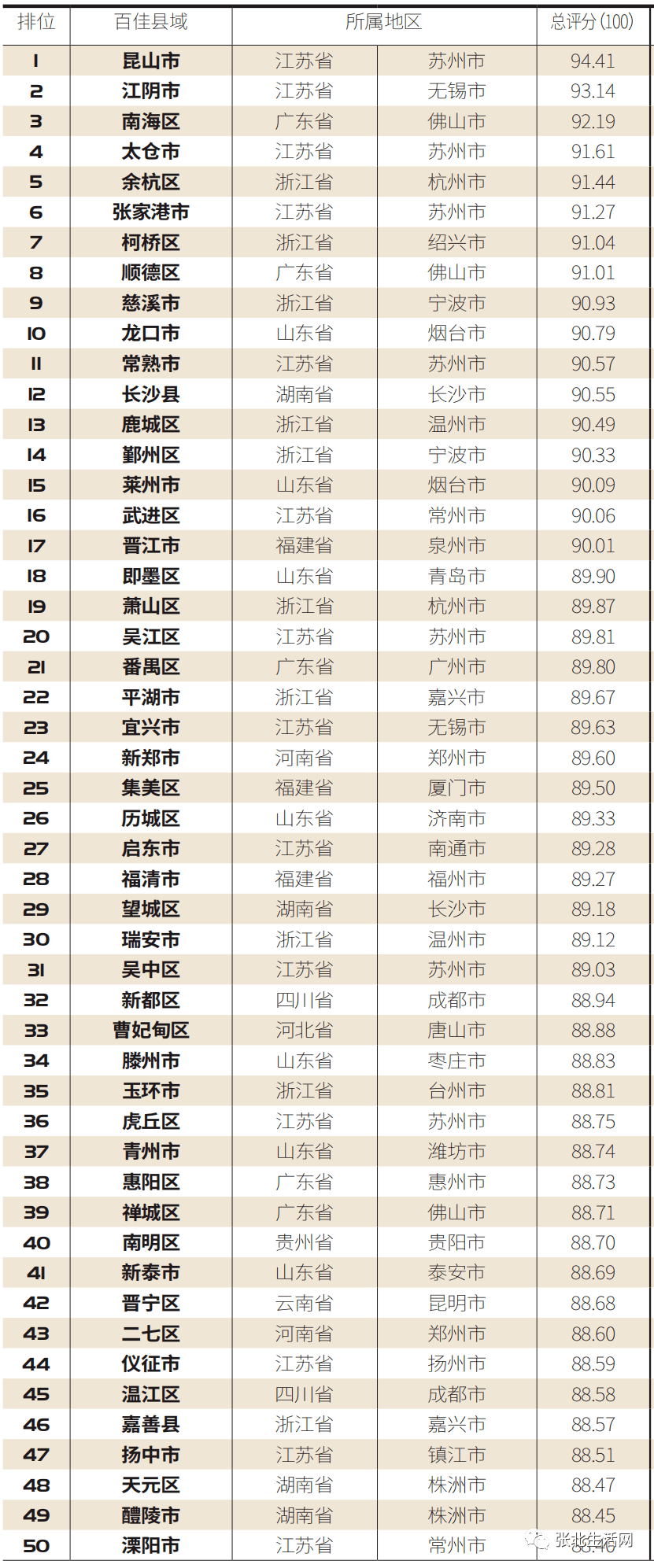 2020张北县GDP_张北县2020高清规划图