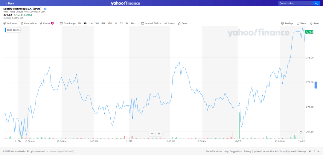 腾讯股价最新数据 c1eaf3a5fd8d43aab7c167c9c1fcefb2.png