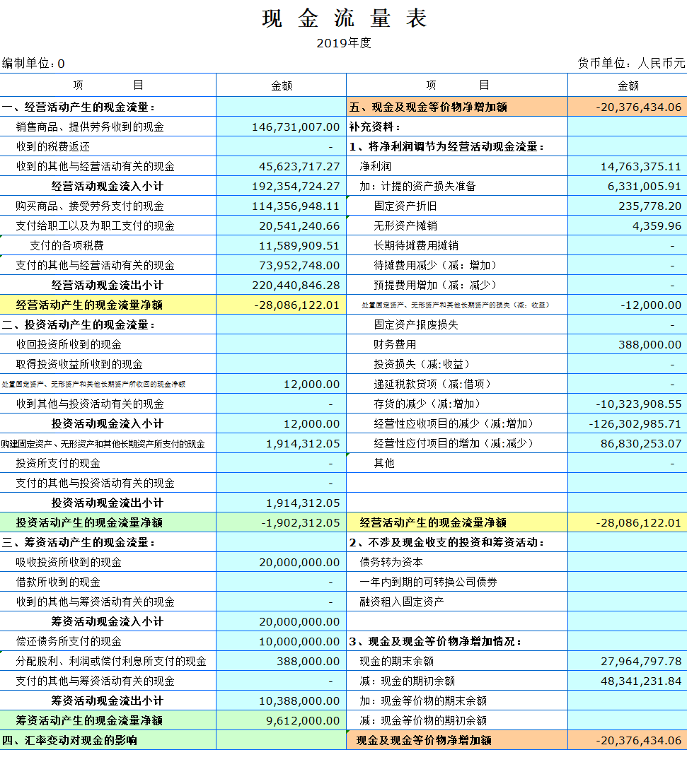 现金流量预测表模板,现金流量表直接法(有公式),现金流量表间接法