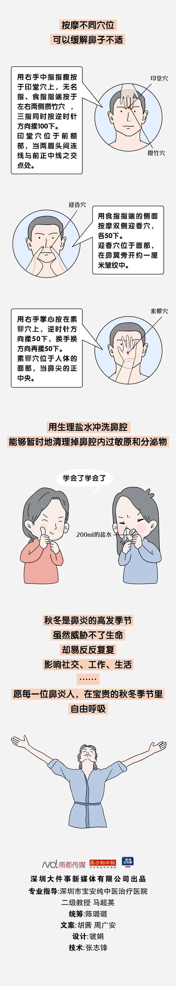 人体最敏感的部位