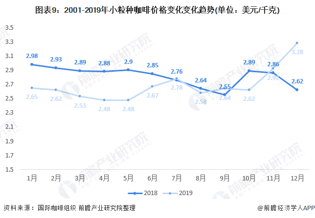 巴西咖啡产值占gdp_巴西gdp表格图片