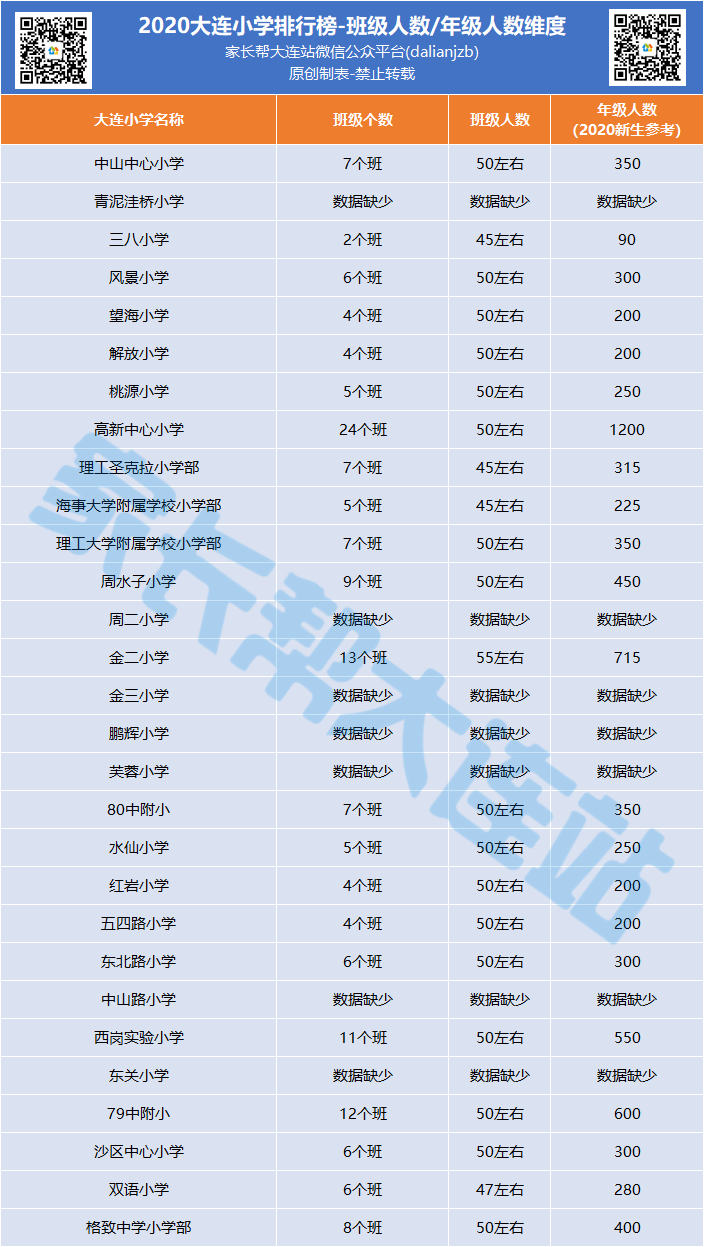 2020年初级中学排名_郑州小升初2020年郑州公办初中排名结果出炉