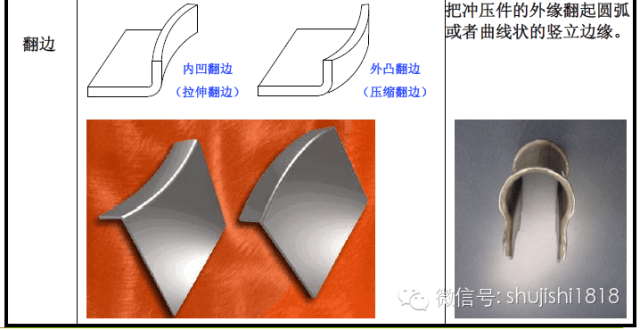 钣金冲压结构工艺与工序全解析