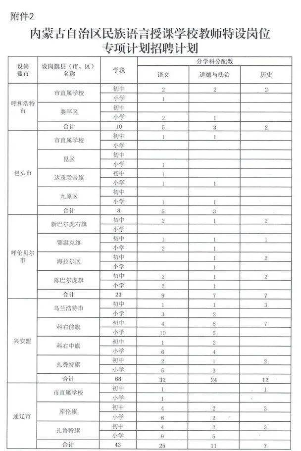 2020人口普查注意点_2020人口普查(2)