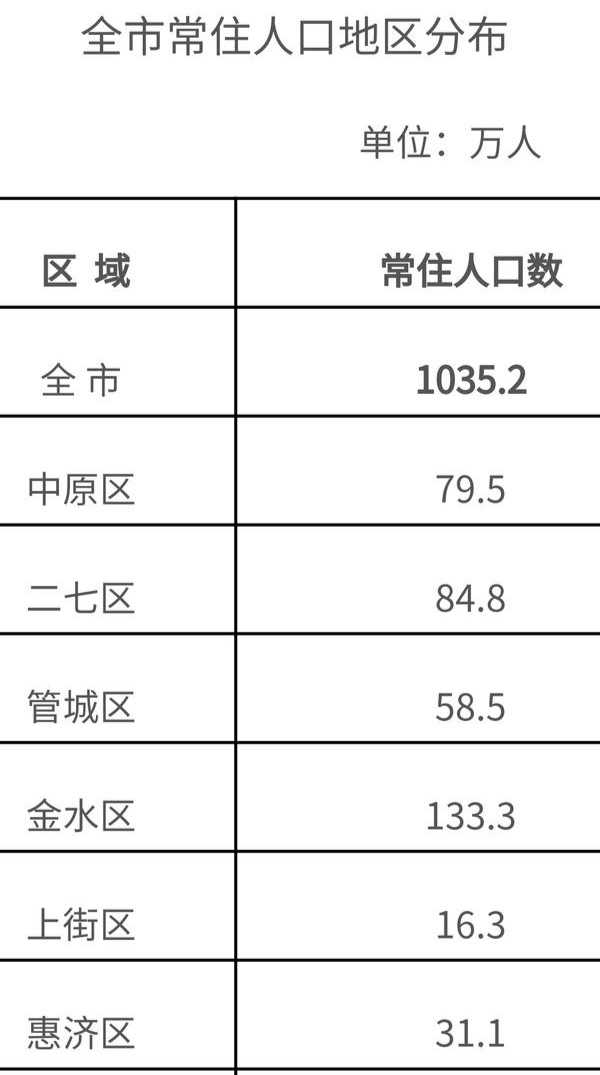 常住人口是指_最新公布 永州市常住人口5289824人,全省第四