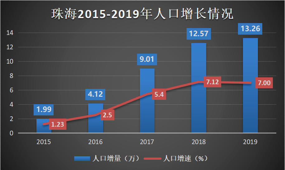 杭州gdp超过2万亿_2017年杭州经济运行情况分析 GDP总量突破1.2万亿 依旧不敌武汉 附图表(2)