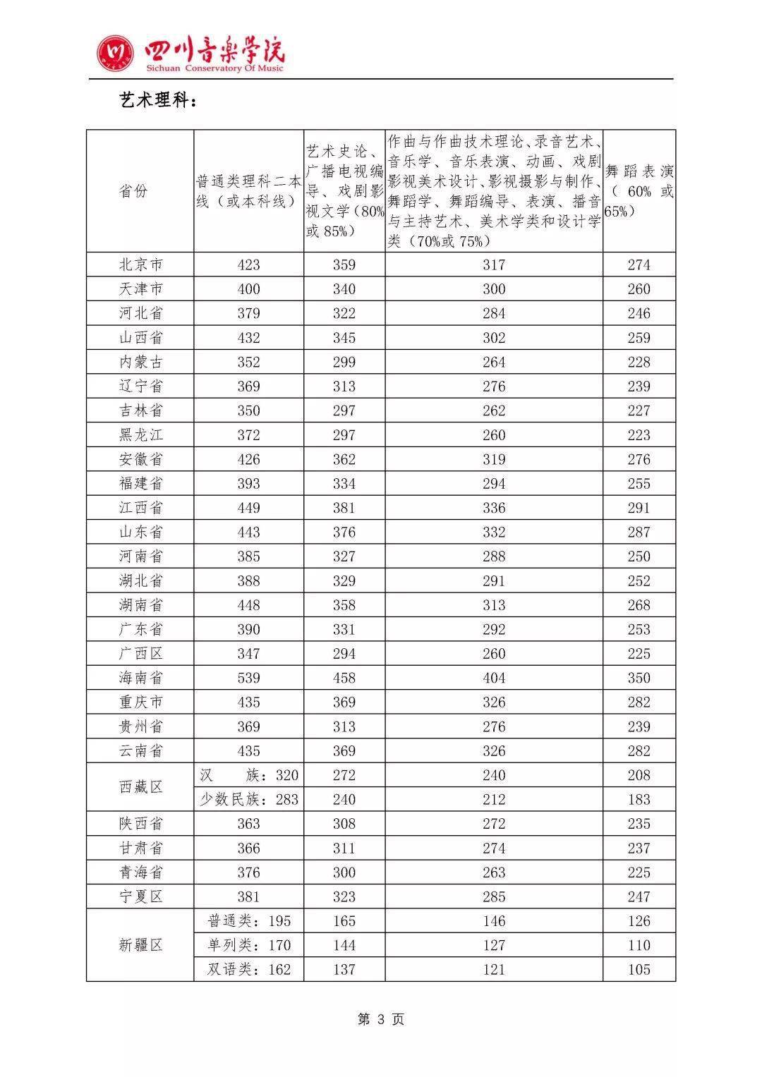 成绩|文化课多少分才能上音乐学院？