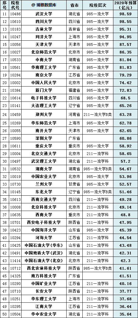 真相|为什么一定要考985/211? 残酷的真相让你明白高考的意义..