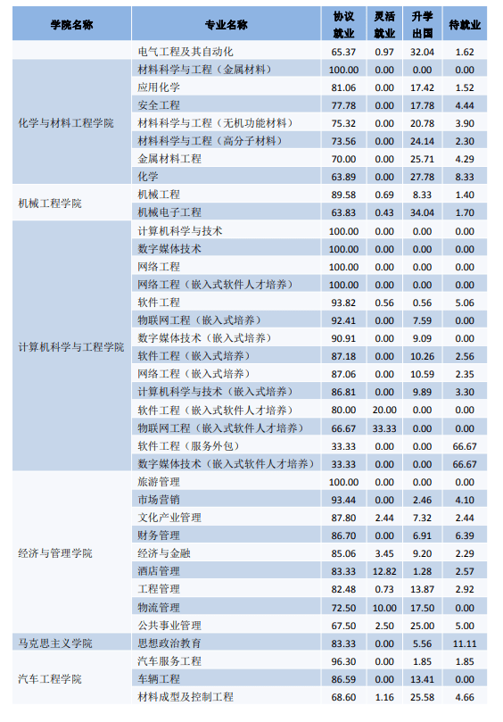 招生|每日一校丨常熟理工学院 \t 立本求真、日新致远