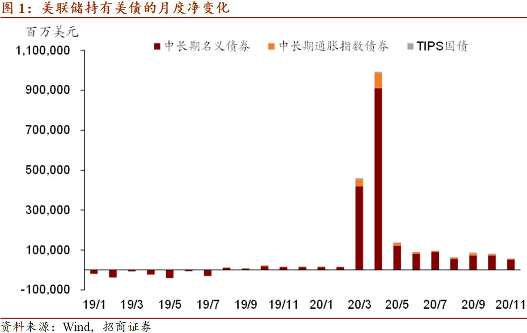 税收与gdp关系