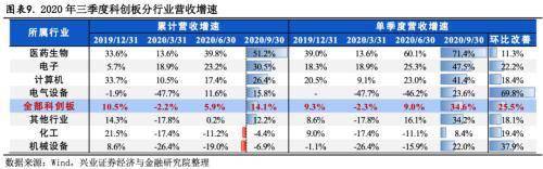 居民、機構、外資配置科創板蓄勢待發——主要指數和滬港通擬納入科創板點評 科技 第7張