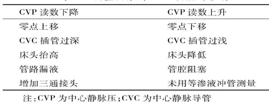 测量cvp,只可以使用cvc吗?原来还有这么多学问!