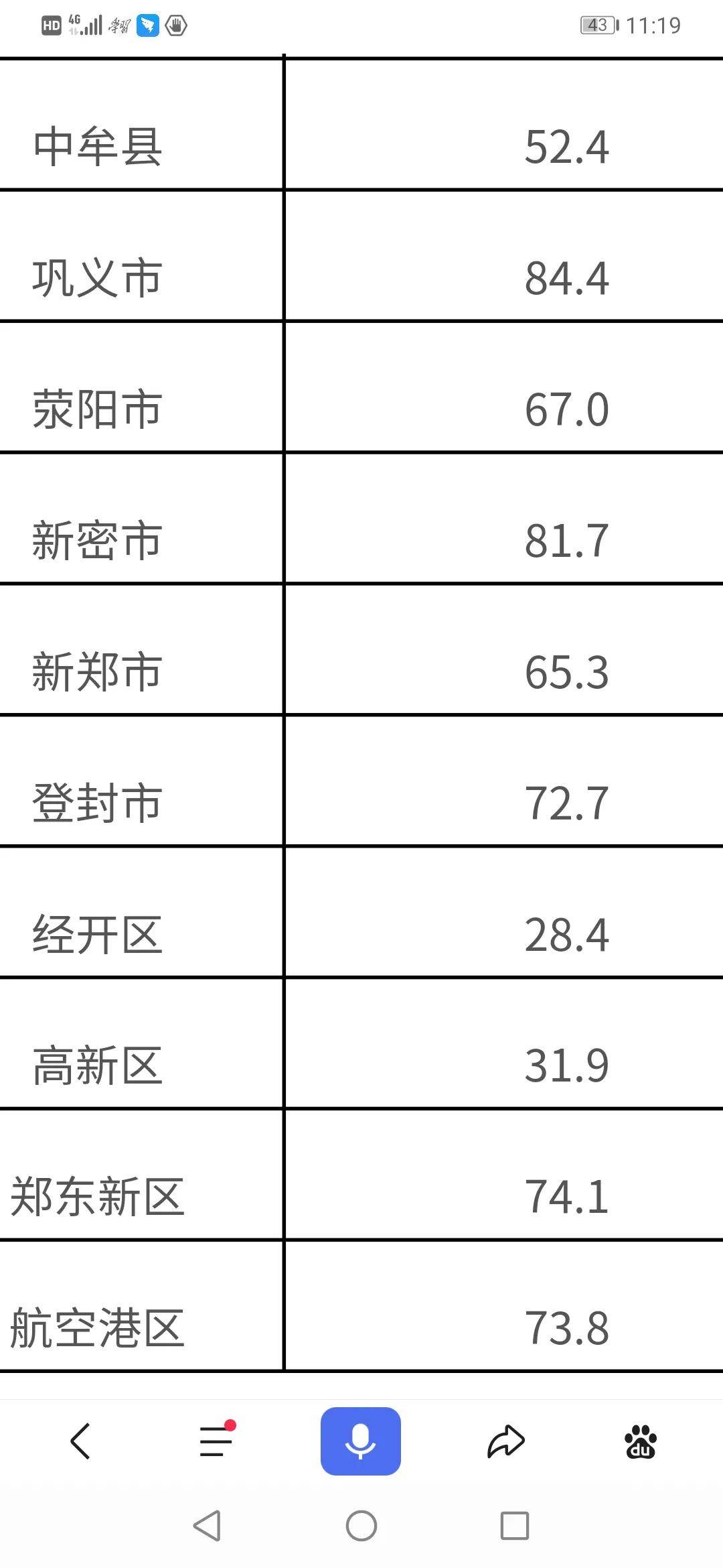 增加21.6万人 ！郑州市常住人口