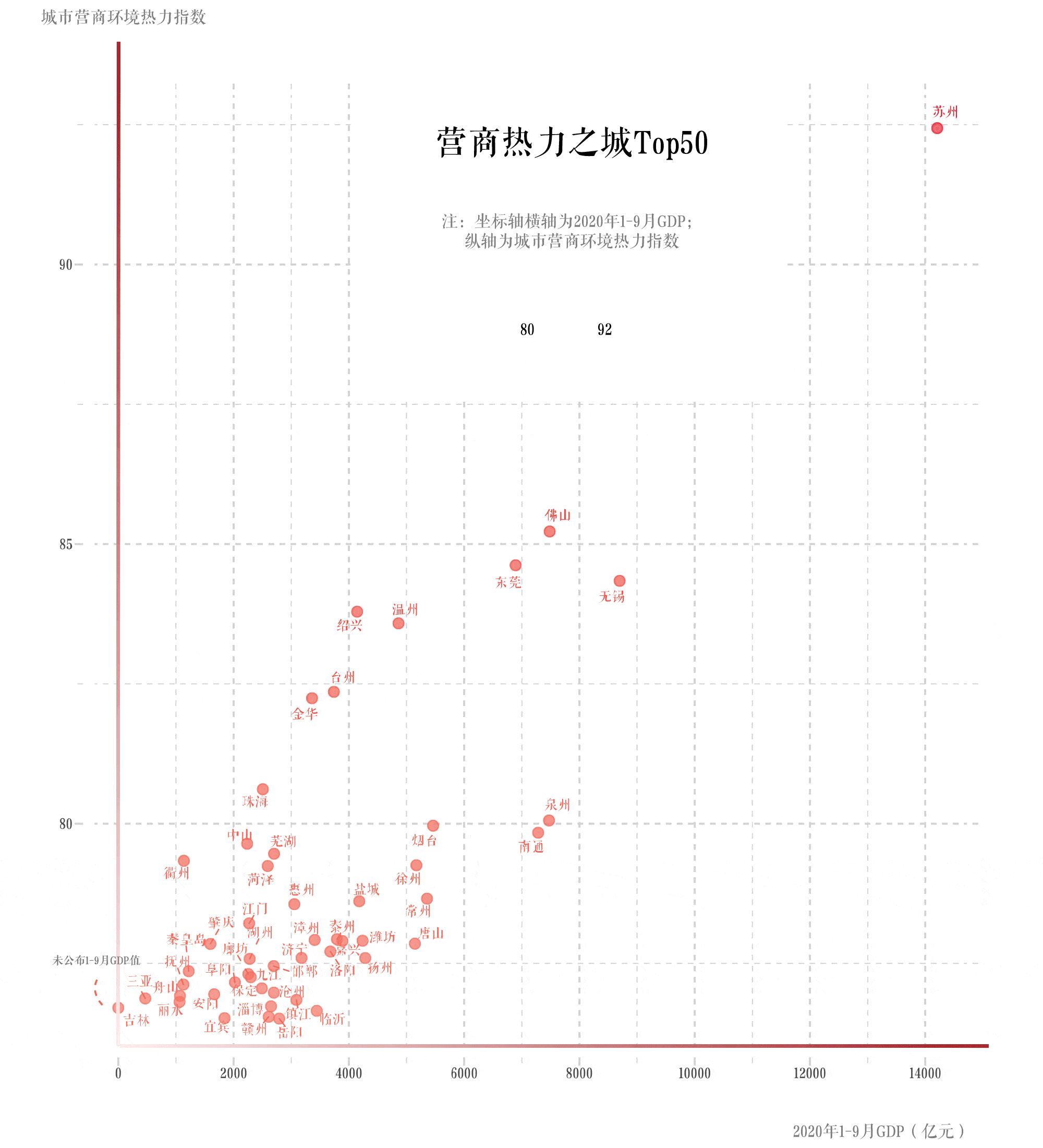 T市gdp_2020广西各市gdp(3)