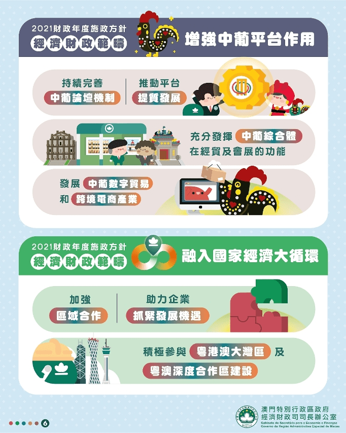 2021年澳门gdp(2)