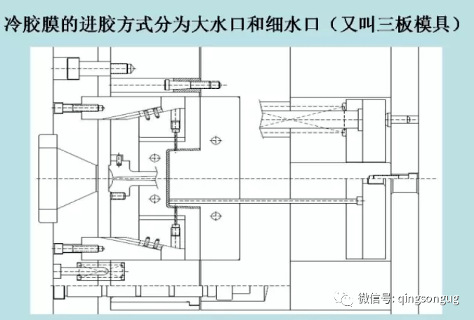 模具设计人员的底层知识的框架,就像滚雪球一样越滚越