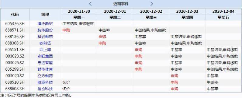 思維財報|新三板轉板規則出爐 交易所受理後最慢2個月出結果 ；滬深港通標的名單擴容 科創板股票首次納入 科技 第2張